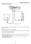 Page 2525
2. Installation and Connections
Connecting an External Monitor
AC IN
COMPONENT
YCb/Pb Cr/Pr
AUDIO
AUDIO
AUDIOL/MONO
S-VIDEO PC CARDUSB(COMPUTER)USB(MOUSE)
COMPUTER 2 PC CONTROLR
L/MONO VIDEO R
AUDIO MONITOR OUTAUDIO COMPUTER 1
MONITOR OUT
You can connect a separate, external monitor to your projector to simultaneously view on a monitor the RGB analog
image youre projecting.
To  do so:
1. Turn off the power to your projector, monitor and computer.
2. Use a 15-pin cable to connect your monitor to the...