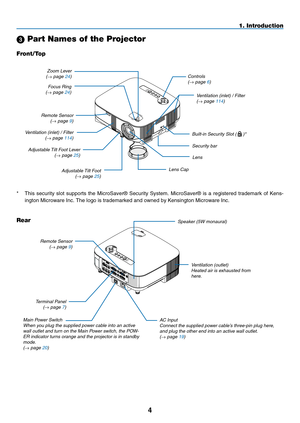 Page 16
4
AC IN
VIDEO INAUDIO IN
USBLAN
AUDIO INHDMI INAUDIO INCOMPUTER /COMPONENT 2 IN
COMPUTER /COMPONENT 1 IN
PC CO NTROL
MONITOR OUTAUDIO OUT
S-VIDEO INAUDIO INL/MONOL/MONORR
USBLAMPSTATUSSOURCEAUTO ADJUST3D REFORM
SELECT
USBLAMPSTATUSSOURCEAUTO  ADJUST3D R EFORM
SELECT
1. Introduction
 Part Names of the Projector
Controls(→ page 6)
Built-in 
s ecurity  s lot ( 
 )*
Zoom 
l
ever
(→ page 24)
l ens Cap
r
emote 
s
ensor
(→ page 9)
f
ocus 
r
ing
(→ page 24)
a
djustable 
t
ilt 
f
oot 
l ever
(→ page 25)
*...