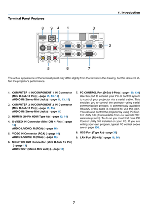 Page 19
7
1. Introduction
Terminal Panel Features
1.  CO mp UTER  1  IN/CO mp ONENT  1  IN  Connector 
( m n   D-Sub 15  p n) (
→page 11, 1, 15)
  
 
AUDIO IN (Stereo 
m
n

 Jack) (
→page 11, 1, 15)

. 
 
CO
mp
UTER 

  IN/CO
mp
ONENT 

  IN  Connector 
(
m
n

 D-Sub 15 
p
n) (
→page 11, 15)
 
AUDIO IN (Stereo 
m
n

 Jack) (
→page 11)

.
  h
D
m
I IN (19 
p
n 
h
D
m
I Type A) (
→page 1 , 14) 
4.
 
S-VIDEO  IN  Connector...