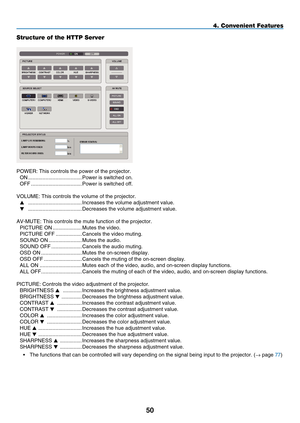 Page 62
50
Structure of the HTTP Server
POWER: This controls the power of the projector.
ON  .....................................Power is switched on.
OFF   ...................................Power is switched off.
VOLUME: This controls the volume of the projector.
    .....................................Increases the volume adjustment value.
    .....................................Decreases the volume adjustment value.
AV-MUTE: This controls the mute function of the projector.
PICTURE ON...