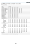 Page 142
1 0
8. Appendix
 PC Control Codes and Cable Connection
PC Control Codes
Function   Code Data
POWER ON   02H   00H   00H   00H   00H   02H
POWER OFF
  02H   01H   00H   00H   00H   03H
INPUT SELECT COMPUTER 1
  02H   03H   00H   00H   02H   01H   01H   09H
INPUT SELECT COMPUTER 2
  02H   03H   00H   00H   02H   01H   02H   0AH
INPUT SELECT HDMI
  02H   03H   00H   00H   02H   01H   1AH   22H
INPUT SELECT VIDEO
  02H   03H   00H   00H   02H   01H   06H   0EH
INPUT SELECT S-VIDEO
  02H   03H   00H...