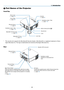 Page 16
4
AC IN
VIDEO INAUDIO IN
USBLAN
AUDIO INHDMI INAUDIO INCOMPUTER /COMPONENT 2 IN
COMPUTER /COMPONENT 1 IN
PC CO NTROL
MONITOR OUTAUDIO OUT
S-VIDEO INAUDIO INL/MONOL/MONORR
USBLAMPSTATUSSOURCEAUTO ADJUST3D REFORM
SELECT
USBLAMPSTATUSSOURCEAUTO  ADJUST3D R EFORM
SELECT
1. Introduction
 Part Names of the Projector
Controls(→ page 6)
Built-in 
s ecurity  s lot ( 
 )*
Zoom 
l
ever
(→ page 24)
l ens Cap
r
emote 
s
ensor
(→ page 9)
f
ocus 
r
ing
(→ page 24)
a
djustable 
t
ilt 
f
oot 
l ever
(→ page 25)
*...