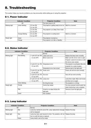 Page 658-1
This section helps you resolve problems you may encounter while setting up or using the projector.
8-1. Power Indicator
Indicator Condition
Projector Condition Note
Off
0.5 sec ON,
0.5 sec OFF
2.5 sec ON,
0.5 sec OFF
0.5 sec ON,
0.5 sec OFFThe main power is off
The projector is getting ready to turn on.
The projector is in Sleep Timer mode.
The projector is cooling down.
The projector is turned on.
The projector is in Idle or Standby. Green
Orange–
Wait for a moment.
–
Wait for a moment.
–
–...