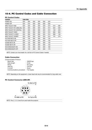 Page 7210-4
Cable Connection
Communication Protocol
Baud rate : 38400 bps
Data length : 8 bits
Pa rity : No parity
Stop bit : One bit
X on/off : None
Communications procedure : Full duplex
NOTE: Depending on the equipment, a lower baud rate may be recommended for long cable runs.
10-4. PC Control Codes and Cable Connection
PC Control Codes
Function Code Data
POWER ON 02H 00H 00H 00H 00H 02H
POWER OFF 02H 01H 00H 00H 00H 03H
INPUT SELECT RGB 02H 03H 00H 00H 02H 01H 01H 09H
INPUT SELECT DVI (ANALOG) 02H 03H 00H...