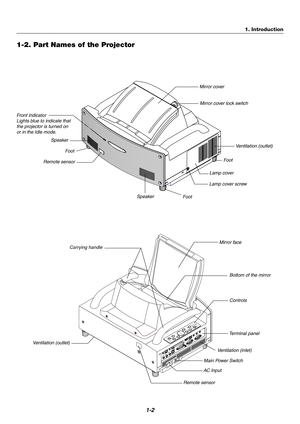 Page 101-2
Carrying handle
PC CARD
AUDIO IN
R
L
/MONOVIDEO INS-VIDEO IN
DVI-I IN
RGB IN
RGB OUT DVI-I
RGB AUDIO IN
USB
AUDIO OUT PC
CONTROL
REMOTE
IN
POWER ENTEERMENUSOURCE FOCUSPC CARD
CANCEL
STATUS
LAMP     ON/
STAND BYAUTO
ADJUST3D
REFORM
SELECT
Remote sensor
Ventilation (inlet)
Controls
Mirror face
Ventilation (outlet)
Ventilation (outlet)
Mirror cover
Speaker Speaker
Remote sensor
Terminal panel
Main Power Switch
AC Input
Mirror cover lock switch
1-2. Part Names of the Projector
1. Introduction
Front...