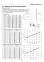 Page 182-2
Throw Distance, Screen Size and Screen Height (Unit: inch) Throw Distance, Screen Size and Screen Height (Unit: mm)
0 20
40
60
80 100
120
051015 20 25 30
Throw distance C (inch)
Screen size (inch)
0 20
40
60
80 100
120
0100 200 300 400 500 600 700
Throw distance C (mm)
Screen size (inch)
Selecting a Location
The further your projector is from the screen or wall, the larger the image. The minimum
size the image can be is approximately 40 (1.0 m) measured diagonally when the pro-
jector is roughly 2.5...