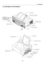 Page 101-2
Carrying handle
PC CARD
AUDIO IN
R
L
/MONOVIDEO INS-VIDEO IN
DVI-I IN
RGB IN
RGB OUT DVI-I
RGB AUDIO IN
USB
AUDIO OUT PC
CONTROL
REMOTE
IN
POWER ENTEERMENUSOURCE FOCUSPC CARD
CANCEL
STATUS
LAMP     ON/
STAND BYAUTO
ADJUST3D
REFORM
SELECT
Remote sensor
Ventilation (inlet)
Controls
Mirror face
Ventilation (outlet)
Ventilation (outlet)
Mirror cover
Speaker Speaker
Remote sensor
Terminal panel
Main Power Switch
AC Input
Mirror cover lock switch
1-2. Part Names of the Projector
1. Introduction
Front...