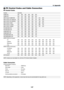 Page 154147
8. Appendix
Cable Connection
Communication Protocol
Baud rate ........................................ 38400 bps
Data length ..................................... 8 bits
Parity .............................................. No parity
Stop bit .......................................... One bit
X on/off .......................................... None
Communications procedure ........... Full duplex
NOTE: Depending on the equipment, a lower baud rate may be recommended for long cable runs.
 PC Control...