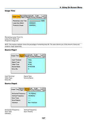 Page 134127
Usage Time
Remaining Lamp Time (%)
Lamp Hour Meter (H)
Projector Usage (H)
NOTE: The progress indicator shows the percentage of remaining lamp life. The value informs you of the amount of lamp and
projector usage respectively.
Source Page1
Input Terminal Signal Type
Video Type Source  Name
Entry No.
Source Page2
Horizontal Frequency Vertical Frequency
Sync Type Sync  Polarity
Interlace
6. Using On-Screen Menu 