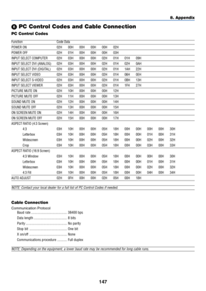 Page 154147
8. Appendix
Cable Connection
Communication Protocol
Baud rate ........................................ 38400 bps
Data length ..................................... 8 bits
Parity .............................................. No parity
Stop bit .......................................... One bit
X on/off .......................................... None
Communications procedure ........... Full duplex
NOTE: Depending on the equipment, a lower baud rate may be recommended for long cable runs.
 PC Control...