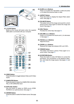 Page 1811
1. Introduction
15. L-CLICK Button
Works as the mouse left button when the supplied
USB cable is connected with your computer.
VOLUME
3D REFORM
PIC-MUTE
FREEZE
ZOOM FOCUS
SLIDE
AUTO ADJ.
HELP
VIEWER
COMPUTER
ASPECTVIDEO
POINTERLASER
MAGNIFYPAGE OFF
POWERON
ENTER
MENU
EXIT
R-CLICK
UP
DOWN
16
21
2220
25
2818 19 17
23
2427
26
20. SLIDE (+) (–) Buttons
Press (+) to select the next folder or slide and press
(–) to select the previous folder or slide.
21. ASPECT Button
Press this button to display the...