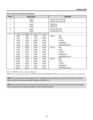 Page 2525
2.INSTALLATION
When used in stand alone operation.
Pin No.
14
5
10
4,8,12,11SHORT/OPEN
SHORT
OPEN
SHORT
OPEN
SHORT
OPENFUNCTION
External control mode ON
External control mode OFF
POWER ON
POWER OFF
PICTURE MUTE ON
PICTURE MUTE OFF
The term ÒSHORTÓ means to connect with pin 15
¥ When in the external control mode, the POWER, INPUT and PICTURE MUTE buttons on the remote control will not function.
NOTE: Pin 13 is the external remote signal terminal. The projector can be controlled by the same format...