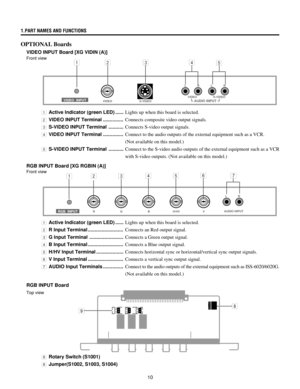 Page 1010 1.PART NAMES AND FUNCTIONS
OPTIONAL Boards
VIDEO INPUT Board [XG VIDIN (A)]
Front view
1Active Indicator (green LED) ......Lights up when this board is selected.
2VIDEO INPUT Terminal ...............Connects composite video output signals.
3S-VIDEO INPUT Terminal ...........Connects S-video output signals.
4VIDEO INPUT Terminal ...............Connect to the audio outputs of the external equipment such as a VCR.
(Not available on this model.)
5S-VIDEO INPUT Terminal ...........Connect to the S-video...