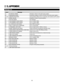 Page 8080
Code                       Message
1234567
1234567
1234567
1234567
1234567
1234567 5.APPENDIX
Message List
A1PS PROTECT ERROR (Overload or failure in the mains power supply)
A2POWERGOOD ERROR (Insufficient voltage of +5V(D) or DLP5V in the mains power supply)
C0~CFCOMUNICATION ERROR (Communication setting errors in conjunction with switcher and PC control)
D0SIGNAL UNLOOK (Instability or failure in synchronization)
E0FAN STOP ERROR (Fan stoppage)
ECFLASH MEMORY ERASE ERROR (Error in system PWB)...