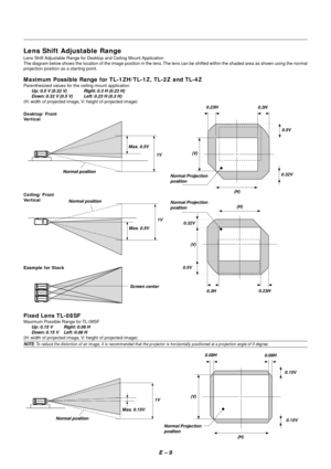 Page 16E – 9
Lens Shift Adjustable Range
Lens Shift Adjustable Range for Desktop and Ceiling Mount Application
The diagram below shows the location of the image position in the lens. The lens can be shifted within the shaded area as shown using the normal
projection position as a starting point.
Maximum Possible Range for TL-1ZH/TL-1Z, TL-2Z and TL-4Z
Parenthesized values for the ceiling mount application
Up: 0.5 V (0.32 V) Right: 0.3 H (0.23 H)
Down: 0.32 V (0.5 V) Left: 0.23 H (0.3 H)
(H: width of projected...