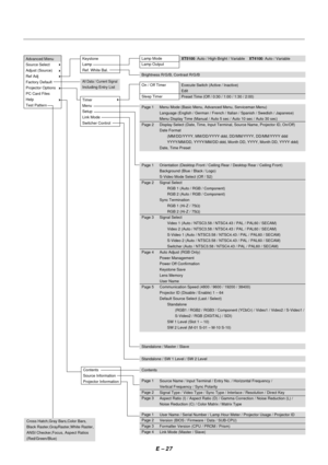 Page 34E – 27
XT5100: Auto / High-Bright / Variable    XT4100: Auto / VariableAdvanced Menu
Source Select
Adjust (Source)
Ref Adj
Factory Default
Projector Options
PC Card Files
Help
Test Pattern
All Data / Current Signal
Including Entry List Keystone
Lamp
Ref. White Bal.
Contents
Source Information
Projector Information
Lamp Mode
Lamp Output
Brightness R/G/B, Contrast R/G/B
Standalone / Master / Slave
Standalone / SW 1 Level / SW 2 Level
Contents
Cross Hatch,Gray Bars,Color Bars,
Black Raster,GrayRaster,White...