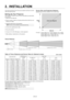 Page 15E – 8
2. INSTALLATION
Formulas: Screen width H (m) = Screen Diagonal x 4/5 x 0.0254
Screen height V (m) = Screen Diagonal x 3/5 x 0.0254
Screen width H (inch) = Screen size x 4/5
Screen height V (inch) = Screen size x 3/5
Diagonal
80
100
120
150
180
210
240
270
300
350
400
450
500Width (H)
1.6 (64)
2.0 (80)
2.4 (96)
3.0 (120)
3.6 (144)
4.2 (168)
4.8 (192)
5.4 (216)
6.0 (240)
6.9 (280)
7.9 (320)
8.9 (360)
9.9 (400)Height (V)
1.2(48)
1.6(60)
1.9(72)
2.4(90)
2.9(108)
3.3(126)
3.8(144)
4.3(162)
4.8(180)...