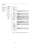 Page 33E – 26
Menu Tree
NTSC, Graphics, Graphics/NTSC, PAL/SECAM2.8,
PAL/SECAM, Natural 1/Natural 2 
Advanced Menu
Source Select
Adjust (Source)
Ref Adj
Factory Default
Projector Options
PC Card Files
Help
Test Pattern
RGB1
RGB2
RGB3
Component (YCbCr)
Video1
Video2
S-Video1
S-Video2
RGB (DIGITAL)
SDI
Entry List
Switcher
Entry List When Switcher Control is
turned on:
Stand aloneBrightness
Contrast
Saturation
Color
Hue
Sharpness
V-Aperture
Gamma Correction
Color Temperature
Brightness
Contrast
Signal Level
Pixel...