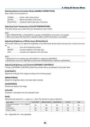 Page 5849
5. Using On-Screen Menu
Selecting	Gamma	Correction	Mode	[GAMMA	CORRECTION]
Each mode is recommended for:DYNAMIC .............. Creates a high-contrast picture.
NATURAL ............... Natural reproduction of the picture.
BLACK DETAIL ....... Emphasizes detail in dark areas of the picture.
Adjusting	Color	Temperature	[COLOR	 TEMPERATURE]
This option allows you to select the color temperature of your choice.
NOTE:
•	When	[PRESENTATION]	or	[HIGH-BRIGHT]	is	selected	in	[REFERENCE],	this	function	is	not...