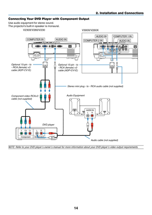 Page 2314
2. Installation and Connections
AUDIO INLR
AUDIO OUT
LR
Component
YCbCr
COMPUTER IN AUDIO IN
NOTE:	Refer	to	your	DVD	player's	owner's	manual	for	more	information	about	your	DVD	player's	video	output	requirements.
Connecting Your DVD Player with Component Output
Use audio equipment for stereo sound.
The projector's built-in speaker is monaural.
DVD playerAudio Equipment
Optional 15-pin - to 
- RCA (female) ×3 
cable (ADP-CV1E)
Optional 15-pin - to 
- RCA (female) ×3 
cable (ADP-CV1E)...