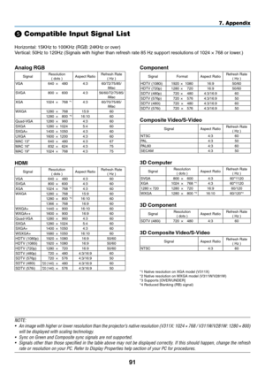 Page 10191
7. Appendix
❺ Compatible Input S\cignal List
