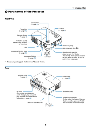 Page 144
1. Introduction
❸ Part Names of the \cProjector
Zoom	Lever(→	page	25)Controls
(→
	page	5)
Lens
Lens	Cap
Built-in	Security	Slot	(		)*
Adjustable	Tilt 	 Foot 	 Lever(→	page	24)
Adjustable	Tilt	 Foot(→	page	24)
Remote	Sensor(→	page	8)
Front/Top
AC	InputConnect	the	supplied	power	cord’s	three-pin	plug	here\f	and	plug	the	other	end	into	an	active	wall	outlet.	(→	page	19)
Terminal	Panel(→	page	6)
Rear
* 
 