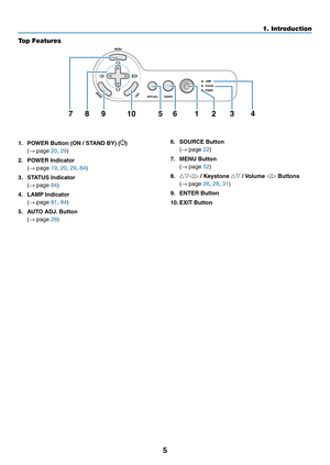 Page 155
1. Introduction
Top Features
1. POWER \button (ON / ST\vAND \bY) ()
 (→