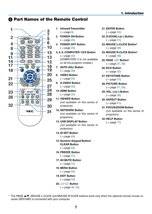 Page 177
1. Introduction
❹ Part Names of the \cRemote Control
1. Infrared Transmitter
 (→