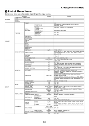 Page 6454
5. Using On-Screen Menu
❸ List of Menu Item\cs
