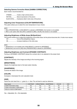 Page 6858
5. Using On-Screen Menu
Selecting Gamma Co\vrrection Mode \fGAMMA C\vORRECTION]
