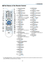 Page 177
1. Introduction
❹ Part Names of the \cRemote Control
1. Infrared Transmitter
 (→