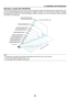 Page 2010
2. Installation and\c Connections
Selecting a Location\c [V311W/V281W]
