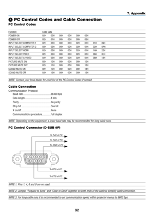 Page 10292
7. Appendix
❻ PC Control Codes and Cable \cConnection
PC Control Codes
Fu\bctio\b Code Data
POWER ON 02H 00H  00H  00H  00H  02H
POWER OFF 02H 01H  00H  00H  00H  03H
INPUT SELECT COMPU\dTER 1 02H 03H  00H  00H  02H  01H  01H  09H 
INPUT SELECT COMPU\dTER 2 02H 03H  00H  00H  02H  01H  02H  0AH 
INPUT SELECT HDMI 02H 03H  00H  00H  02H  01H  1AH  22H 
INPUT SELECT VIDEO\d 02H 03H  00H  00H  02H  01H  06H  0EH
INPUT SELECT S-VID\dEO 02H 03H  00H  00H  02H  01H  0BH  13H
PICTURE MUTE ON 02H 10H  00H...