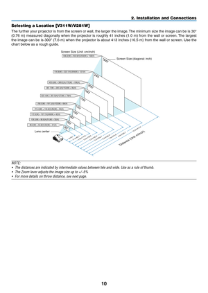 Page 2010
2. Installation and\c Connections
Selecting a Location\c [V311W/V281W]
