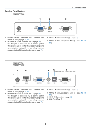 Page 156
1. Introduction
Terminal Panel Features
1.	 COMPUTER	IN/ 	Component	Input 	Connector 	(Mini 	
D-Sub	15	Pin)	(→	page	12, 13)
2.	 PC	CONTROL	Port	(D-Sub	9	Pin)	(→	page	75)
	 Use	this	port 	to 	conn ect 	a 	PC 	or 	contro l 	syste m.	
This	enables	you 	to 	control 	the 	projector 	using 	serial 	
communication	protocol.	If 	you 	are 	writing 	your 	own 	
program,	typical	PC	control	codes	are	on	page	75.
1.	 COMPUTER	IN/	Component	Input 	Connector 	(Mini 	
D-Sub	15	Pin)	(→	page	12, 13)
2.	 PC	CONTROL	Port...
