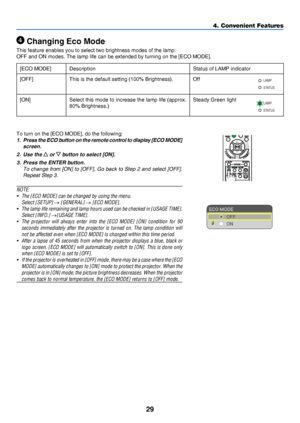 Page 3829
4. Convenient Features
 Changing Eco Mode
This	feature	enables	you	to	select	two	brightness	modes	of	the	lamp:
OFF	and	ON	modes.	The	lamp	life	can	be	extended	by	turning	on	the	[ECO	MODE].
[ECO	MODE]DescriptionStatus	of	LAMP	indicator
[OFF]This	is	the	default	setting	(100%	Brightness).Off
STATUS
LAMP
[ON]Select	this
	mode 	to 	increase 	the 	lamp 	life 	(approx. 	
80%	Brightness.)
Steady	Green	light
STATUS
LAMP
To	turn	on	the	[ECO	MODE],	do	the	following:	
1. Press the ECO button on the remote control...