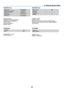 Page 7263
5. Using On-Screen Menu
[SOURCE (1)]
[RESOLUTION][HORIZONTAL	FREQUENCY][VERTICAL	FREQUENCY][SYNC	TYPE][SYNC	POLARITY][SCAN	TYPE]
[VERSION]
[FIRMWARE]	Version[DATA]	Version
[SOURCE (2)]
[SIGNAL	TYPE][VIDEO	TYPE][BIT	DEPTH]	(VE281X/VE281/VE282X/VE282)[VIDEO	LEVEL]	(VE281X/VE281/VE282X/VE282)[3D	SIGNAL]
[OTHERS]
[MODEL	NO.][SERIAL	NUMBER] 