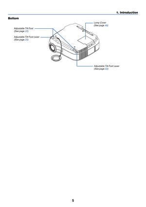 Page 125
1. Introduction
Bottom
Adjustable Tilt  Foot
(See page 22)
Adjustable Tilt Foot Lever
(See page 22) Adjustable Tilt Foot Lever
(See page 22)Lamp Cover
(See page 46) 