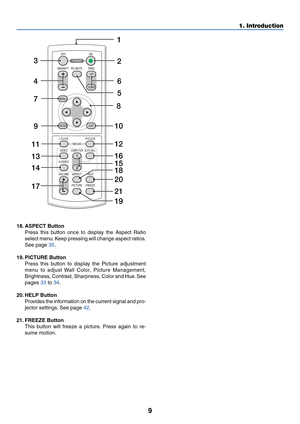 Page 169
18. ASPECT Button
Press this button once to display the Aspect Ratio
select menu. Keep pressing will change aspect ratios.
See page 35.
19. PICTURE Button
Press this button to display the Picture adjustment
menu to adjust Wall Color, Picture Management,
Brightness, Contrast, Sharpness, Color and Hue. See
pages 33 to 34.
20. HELP Button
Provides the information on the current signal and pro-
jector settings. See page 42.
21. FREEZE Button
This button will freeze a picture. Press again to re-
sume...