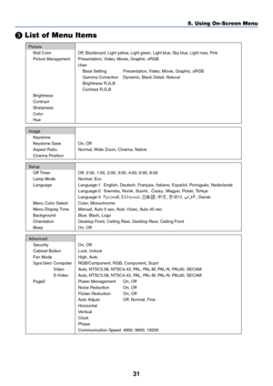 Page 3831

 List of Menu Items
5. Using On-Screen Menu
Picture
Wall Color Off, Blackboard, Light yellow, Light green, Light blue, Sky blue, Light rose, Pink
Picture Management
Presentation, Video, Movie, Graphic, sRGB
User
Base Setting Presentation, Video, Movie, Graphic, sRGB
Gamma Correction Dynamic, Black Detail, Natural
Brightness R,G,B
Contrast R,G,B
Brightness
Contrast
Sharpness
Color
Hue
Image
Keystone
Keystone Save On, Off
Aspect Ratio Normal, Wide Zoom, Cinema, Native
Cinema Position
Setup
Off Timer...