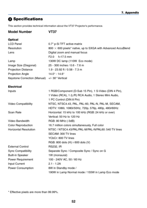 Page 5952
7. Appendix
 Specifications
This section provides technical information about the VT37 Projectors performance.
Model Number VT37
Optical
LCD Panel 0.7 p-Si TFT active-matrix
Resolution 800  600 pixels* native, up to SXGA with Advanced AccuBlend
Lens Digital zoom and manual focus
F2.0     f=17.5 mm
Lamp 130W DC lamp (110W  Eco mode)
Image Size (Diagonal) 25 - 300 inches / 0.6 - 7.6 m
Projection Distance 1.9 - 23.92 ft / 0.58 - 7.3 m
Projection Angle 14.0° - 14.6°
Keystone Correction (Manual) +/- 30°...