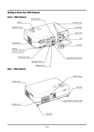 Page 16E–8
AC  IN
SOURCEAUTO ADJUSTON STAND BYSTATUS
POWER
EMNUCNACELTERNESELECT
INOUTININ
L
/M
O
N
ORIN
IN
R
GB
  O
U
T
RGB  IN
CONTROLP
C
Getting to Know Your VT45 Projector
Front / Side Features
Controls
Focus Ring
Adjustable Tilt Foot Button AC Input
Connect the supplied power
cable’s three-pin plug here.
Remote Sensor
Zoom Lever
Air-Filter (inlet) Terminal Panel
Adjustable Tilt FootLens
Lens Cap
Ventilation (outlet)
Main Power Switch
Lens Shift Lever
Ventilation (inlet)
SOURCE
EMNUCNACELTERNESELECTAUTO...
