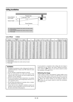 Page 26E–18
WARNING
•Installing your projector on the ceiling must be done by a
qualified technician. Contact your NEC dealer for more
information.
* Do not attempt to install the projector yourself.
•Only use your projector on a solid, level surface. If the
projector falls to the ground, you can be injured and the
projector severely damaged.
•Do not use the projector where temperatures vary greatly.
The projector must be used at temperatures between 32˚F
(0˚C) and 95˚F (35˚C).
•Do not expose the projector to...
