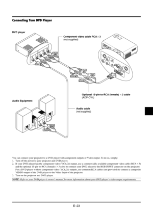 Page 31E–23
SOURCE
AUTO ADJUST
ON STAND BY STATUS
POWEREMNUCNACELTERNESELECT
VID
E
O
IN
RGB  OUT
S-VID
EO
IN
RGB  IN
R
  IN L/M
ON
O
IN
IN O
UT
AUDIO
CONTROLPC 
RL
RL
YCb
Cr
RGB IN
Red
BlueGreen
Red
Red
Red
White
Red White
Blue
BlueGreen
Green
You can connect your projector to a DVD player with component outputs or Video output. To do so, simply:
1. Turn off the power to your projector and DVD player.
2. If your DVD player has the component video (Y,Cb,Cr) output, use a commercially available component video...