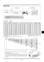 Page 25E–17
Screen (inch)
Distance Chart
NOTE: Distances may vary +/–5%.
Lens Offset 5.4mm
B = Vertical distance between lens center and screen center
C = Throw distance
D = Vertical distance between lens center and bottom of screen for desktop
α = Throw angle
Screen Size (Diagonal)
Throw Distance
C
B
44.6 mm / 1.76” α
D
Projector feet Screen Center
Lens Center/
Screen Bottom
inch mm inch mm inch mm inch mm inch mm - inch mm inch mm degree - degree25 635 20 508 15 381 8 191 36 910 - 39 1000 0 0 11.8 - 10.830...