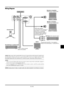 Page 27E–19
AUDIO
INOUT
S-VIDEO
VIDEO
IN
IN
L/MONO
R
IN
INRGB  OUT
RGB  IN
CONTROLPC
Wiring Diagram
Component video cable RCA3 (not supplied) or
Optional 15-Pin-to-RCA (female) 3 cable (ADP-CV1)
To video, S-video, and audio
inputs on the projector.Signal cable (supplied)
To mini D-Sub 15-pin connector on
the projector. It is recommended
that you use a commercially
available distribution amplifier if
connecting a signal cable longer
than the supplied cable.IBM VGA or Compatibles
(Desktop type or notebook type)...