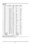 Page 52E–44
Timing Chart
Signal Resolution Frequency H. Refresh Rate Dot Clock
( Dots ) ( kHz ) ( Hz ) ( MHz )
NTSC–15.734 60 -
PAL–15.625 50 -
SECAM 768576 15.625 50 -
VESA 640480 31.47 59.94 25.175
IBM 640480 31.47 60 25.175
MAC 640480 31.47 60 25.175
MAC 640480 34.97 66.67 31.334
MAC 640480 35 66.67 30.24
VESA 640480 37.86 72.81 31.5
VESA 640480 37.5 75 31.5
IBM 640480 39.375 75 31.49
VESA 640480 43.269 85.01 36
IBM 720350 31.469 70.09 28.322
VESA 720400 37.927 85.04 35.5
IBM 720350 39.44 87.85...