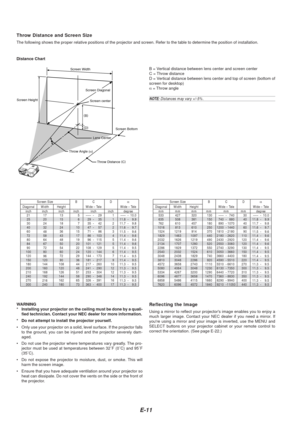 Page 11E-11
NOTE: Distances may vary +/-5%.
Distance Chart
B = Vertical distance between lens center and screen center
C = Throw distance
D = Vertical distance between lens center and top of screen (bottom of
screen for desktop)
α = Throw angle
Lens Center
Throw Angle ( α)
Throw Distance  (
C )
Screen center
Screen Diagonal
Screen Width
Screen Height Screen Bottom
(D )
(
B )
Throw Distance and Screen Size
The following shows the proper relative positions of the projector and s\
creen. Refer to the table to...