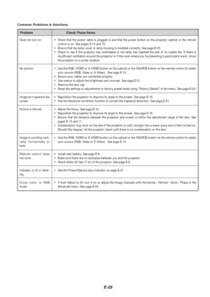 Page 28E-28
Does not turn on
No picture
Image isn’t square to the
screen
Picture is blurred
Image is scrolling verti-
cally, horizontally or
both
Remote control does
not work
Indicator is lit or blink-
ing
Cross color in RGB
mode•
Check that the power cable is plugged in and that the power button on th\
e projector cabinet or the remote
control is on. See pages E-14 and 15.
• Ensure that the lamp cover or lamp housing is installed correctly. See page E-25.
• Check to see if the projector has overheated or the...