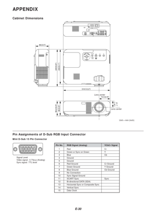 Page 30E-30
APPENDIX
Cabinet Dimensions
Unit = mm (inch)
Mini D-Sub 15 Pin Connector
Pin Assignments of D-Sub RGB Input Connector
Pin No. RGB Signal (Analog) YCbCr Signal
1Red Cr2Green or Sync on Green Y3Blue Cb
4Ground5Ground6Red Ground Cr Ground
7Green Ground Y Ground8Blue Ground Cb Ground9No Connection
10 Sync Signal Ground11 SCART Sync Sync12 Bi-directional DATA (SDA)
13 Horizontal Sync or Composite Sync14 Vertical Sync
15 Data Clock
Signal Level
Video signal : 0.7Vp-p (Analog)
Sync signal : TTL level...